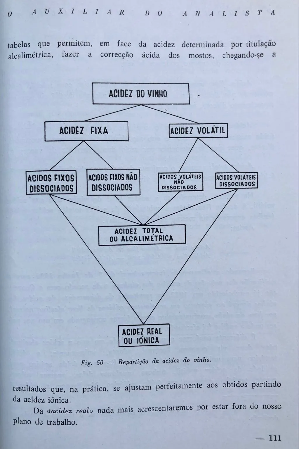 (Portuguese - Wine) Manuel Pacheco de Azevedo. Vinho do Porto: O Auxiliar do Analista